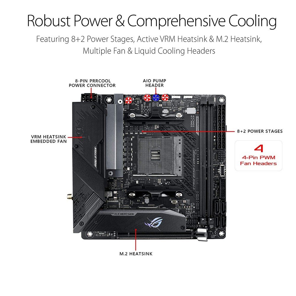 ASUS ROG STRIX B550-I GAMING WiFi MOTHERBOARD 4 ASUS ROG STRIX B550-I GAMING WiFi MOTHERBOARD